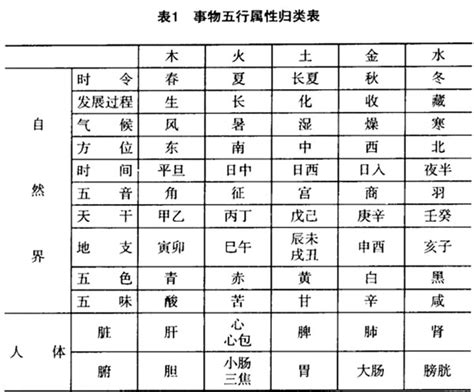 诗 五行|五行属性查询表：诗字五行属什么